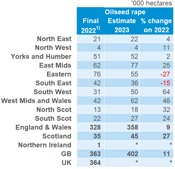 A table showing the PVS OSR results 2023